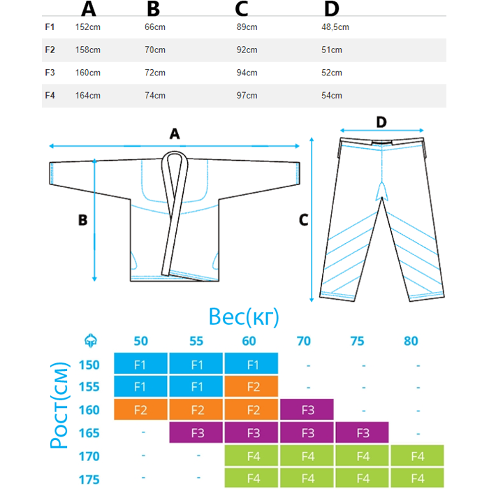 Размеры кимоно. Размер кимоно jz4. Кимоно BJJ размер f1. Размер кимоно для джиу-джитсу а2,5. Размерная сетка кимоно для BJJ.